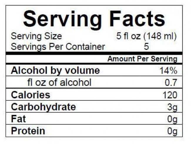 Proposed nutrient labels for wine and other liquor in the US.